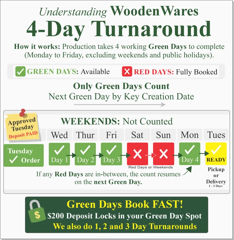 4 Day Turnaround-Master-AU